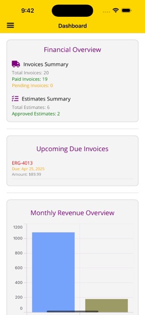 Dashboard Financial Overview