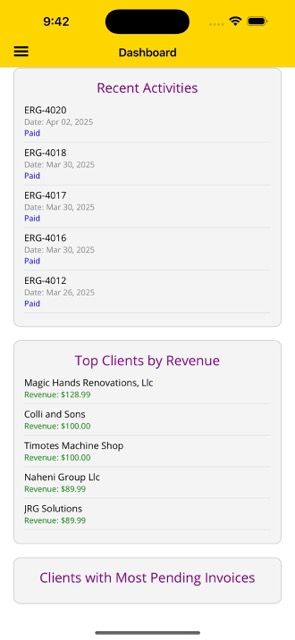 Dashboard Activity Summary